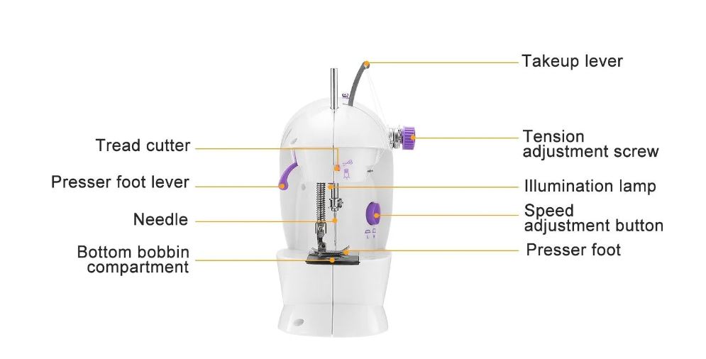 MINI SEWING MACHINE /  مكينة الخياطة الصغيرة